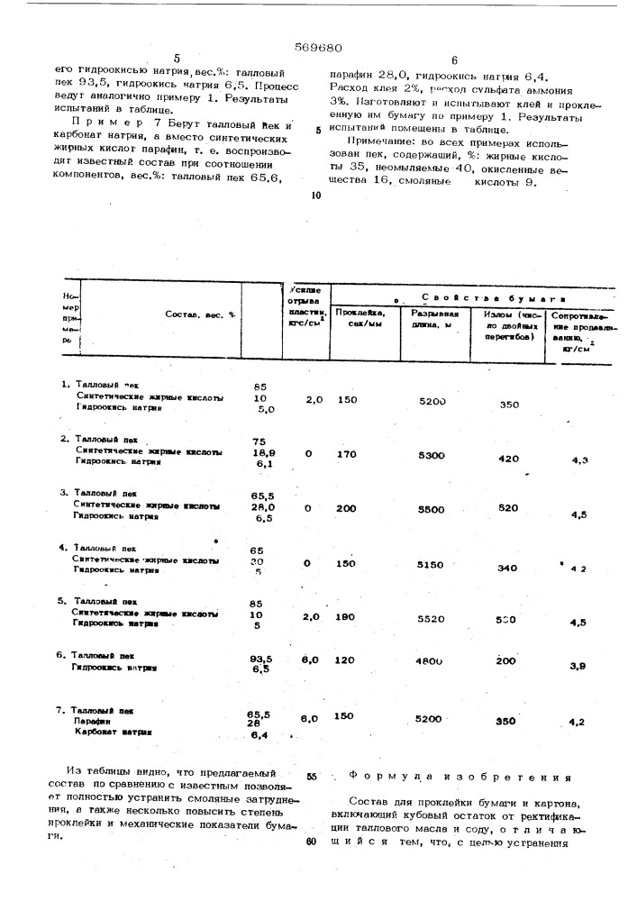 Состав для проклейки бумаги и картона (патент 569680)