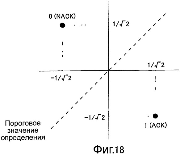 Устройство радиосвязи и способ управления констелляцией (патент 2474057)