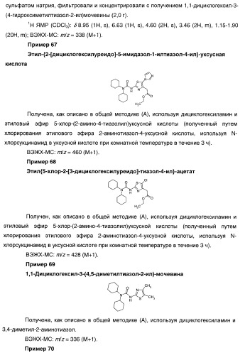 Гетероароматические производные мочевины и их применение в качестве активаторов глюкокиназы (патент 2386622)