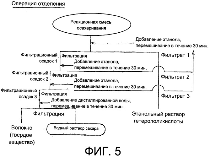 Способ предварительной обработки для осахаривания растительного волокнистого материала и способ осахаривания (патент 2486256)