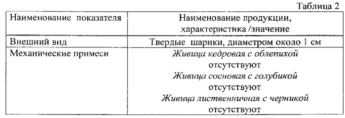 Способ производства жевательной композиции на основе живицы (патент 2558441)