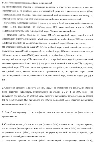 Способ эпоксидирования олефина с улучшенным энергетическим балансом (патент 2371439)