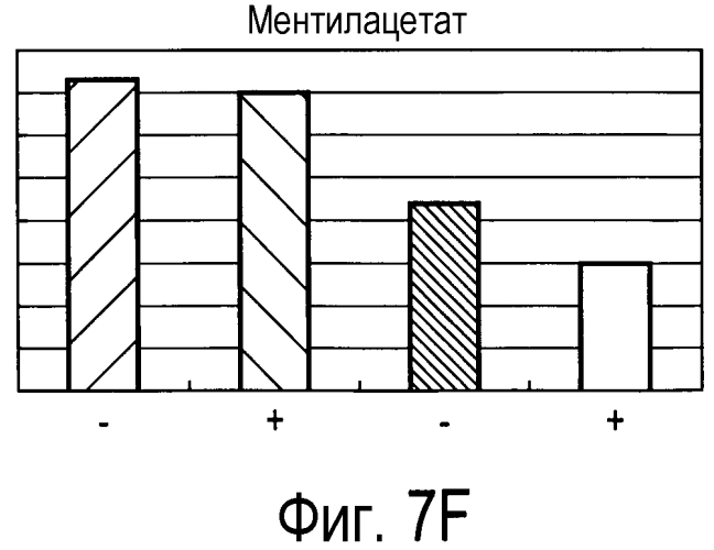Способ получения материала табака, содержащего обогащенный сложноэфирный ароматизирующий компонент и обогащенный компонент, вносящий свой вклад в аромат и вкус табака, и табачное изделие, содержащее материал табака, полученный по данному способу (патент 2578115)