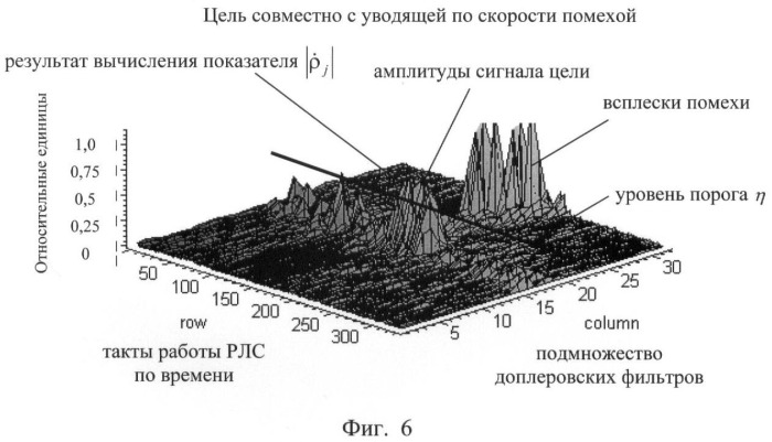 Способ селекции цели на фоне уводящей по скорости помехи (патент 2411537)