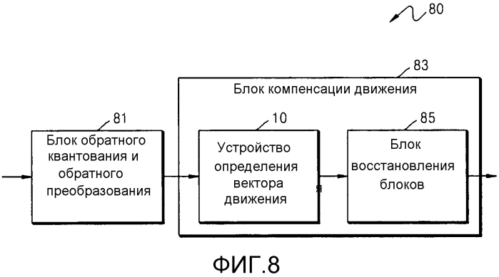 Способ и устройство для определения вектора движения в кодировании или декодировании видео (патент 2566955)