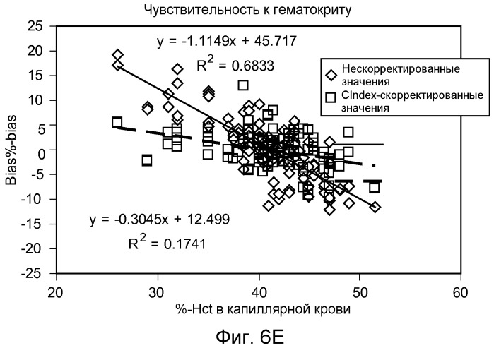 Биосенсорная система с корректировкой сигнала (патент 2509304)