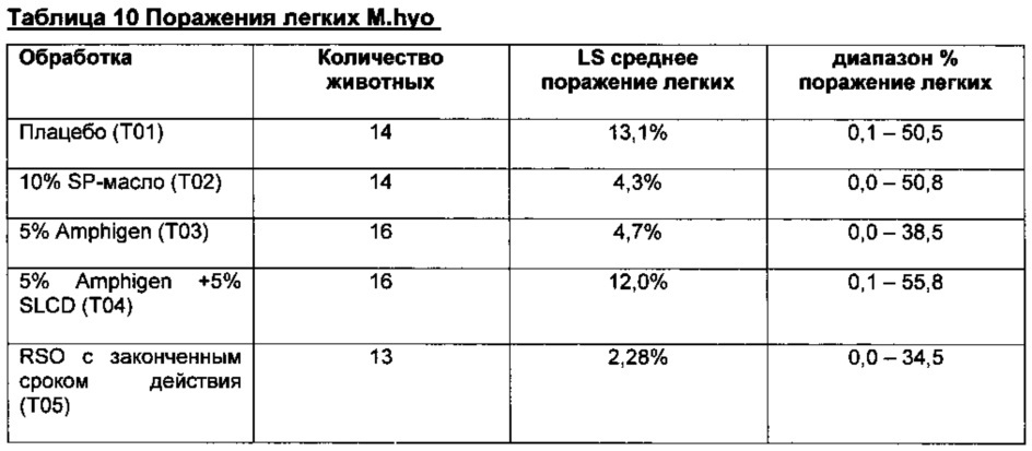 Вакцина mycoplasma hyopneumoniae (патент 2644254)