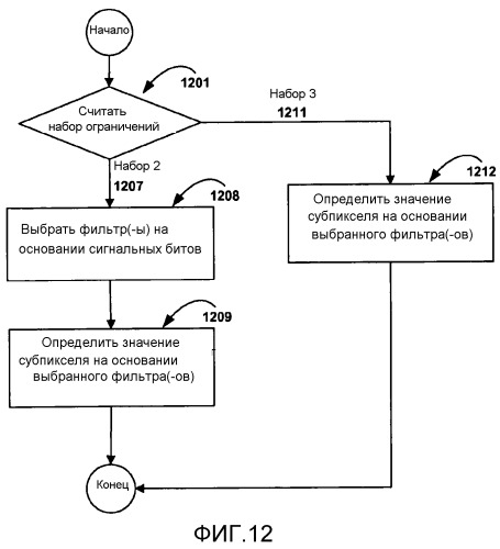 Смешанные фильтры с отводами (патент 2543953)