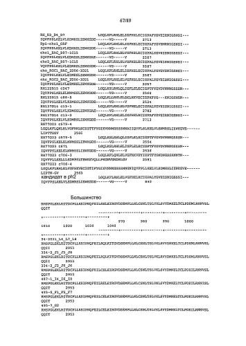 Клонирование и использование функционального r-гена из solanum chacoense (патент 2586509)