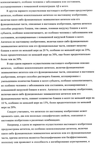 Применение антитела против амилоида-бета при глазных заболеваниях (патент 2482876)