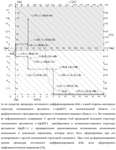 Функциональная структура предварительного сумматора f  [ni]&amp;[mi](2n) параллельно-последовательного умножителя f  ( ) условно &quot;i&quot; разряда для суммирования позиционных аргументов слагаемых [ni]f(2n) и [mi]f(2n) частичных произведений с применением арифметических аксиом троичной системы счисления f(+1,0,-1) с формированием результирующей суммы [s ]f(2n) в позиционном формате (патент 2443008)