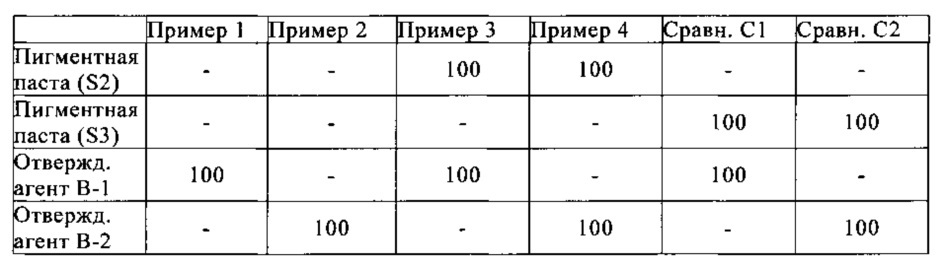 Многослойная проявляющая и/или цветовая красочная система и способ ее получения и ее применение (патент 2650969)