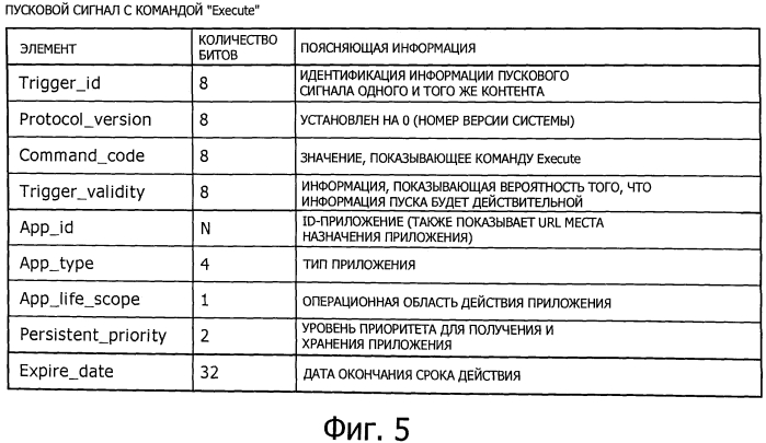 Приемник и способ приема (патент 2564134)