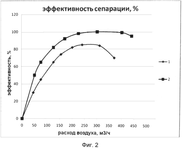 Способ сепарации газожидкостного потока (патент 2493900)