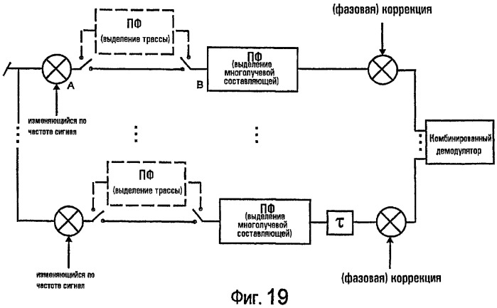 Способы и устройства для передачи и приема информации (патент 2282944)