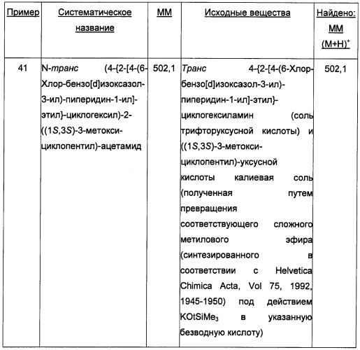 Двойные модуляторы 5-ht2a и d3-рецепторов (патент 2480466)