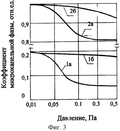 Способ нанесения композиционных покрытий в вакууме (патент 2256724)