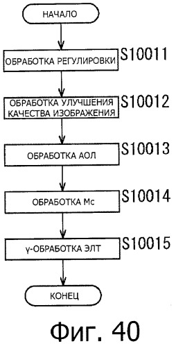 Устройство управления дисплеем, способ управления дисплеем и программа (патент 2450366)