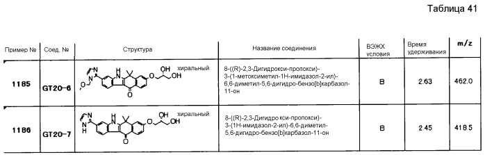 Тетрациклические соединения (патент 2585622)