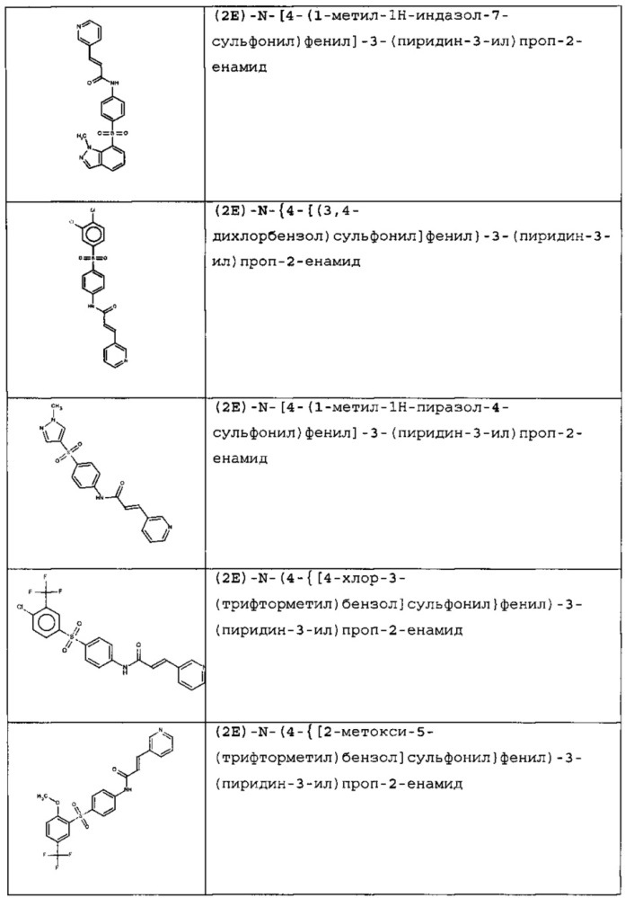 Новые соединения и композиции для ингибирования nampt (патент 2616612)