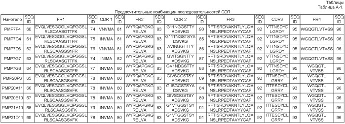 Улучшенные аминокислотные последовательности против il-6r и содержащие их полипептиды для лечения связанных с il-6r заболеваний и нарушений (патент 2539798)