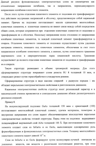 Структура с киральными электромагнитными свойствами и способ ее изготовления (варианты) (патент 2317942)