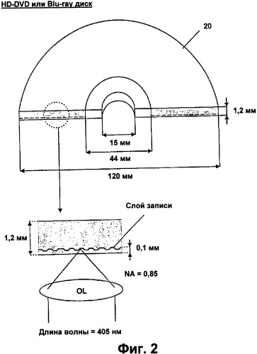Оптический диск высокой плотности и способ воспроизведения и записи его данных (патент 2346344)