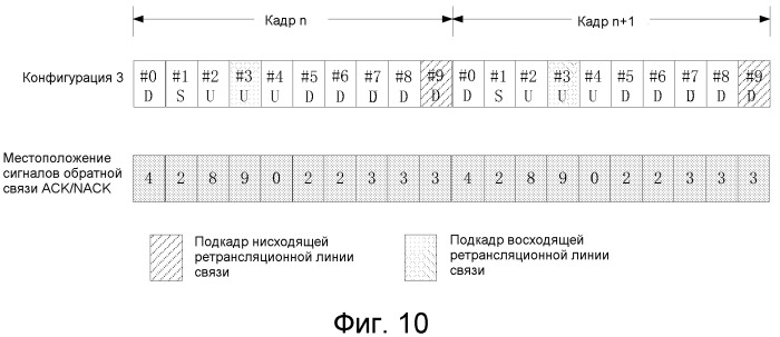 Ретрансляционный узел, система дуплексной связи с временным разделением и способ осуществления связи (патент 2516252)