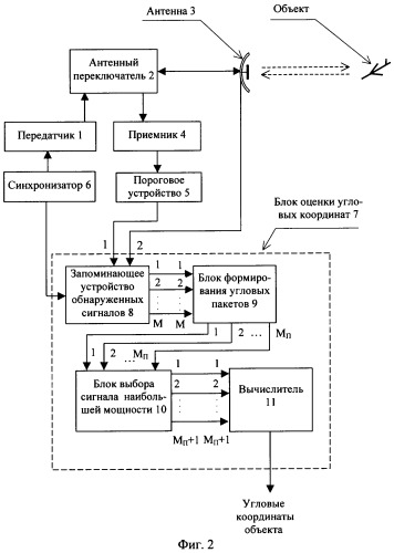 Способ измерения угловых координат объекта (патент 2325669)