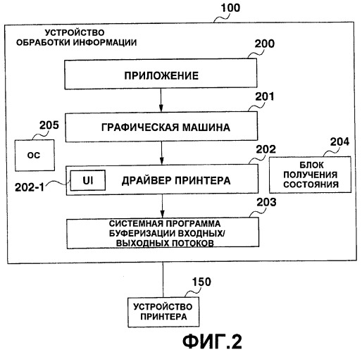 Устройство обработки информации, способ для управления устройством обработки информации и управляющая программа для них (патент 2469379)