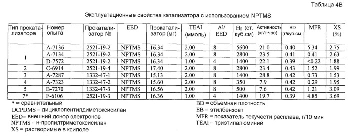 Композиция прокатализатора с многокомпонентным внутренним донором, содержащим сложный эфир, и способ (патент 2497834)