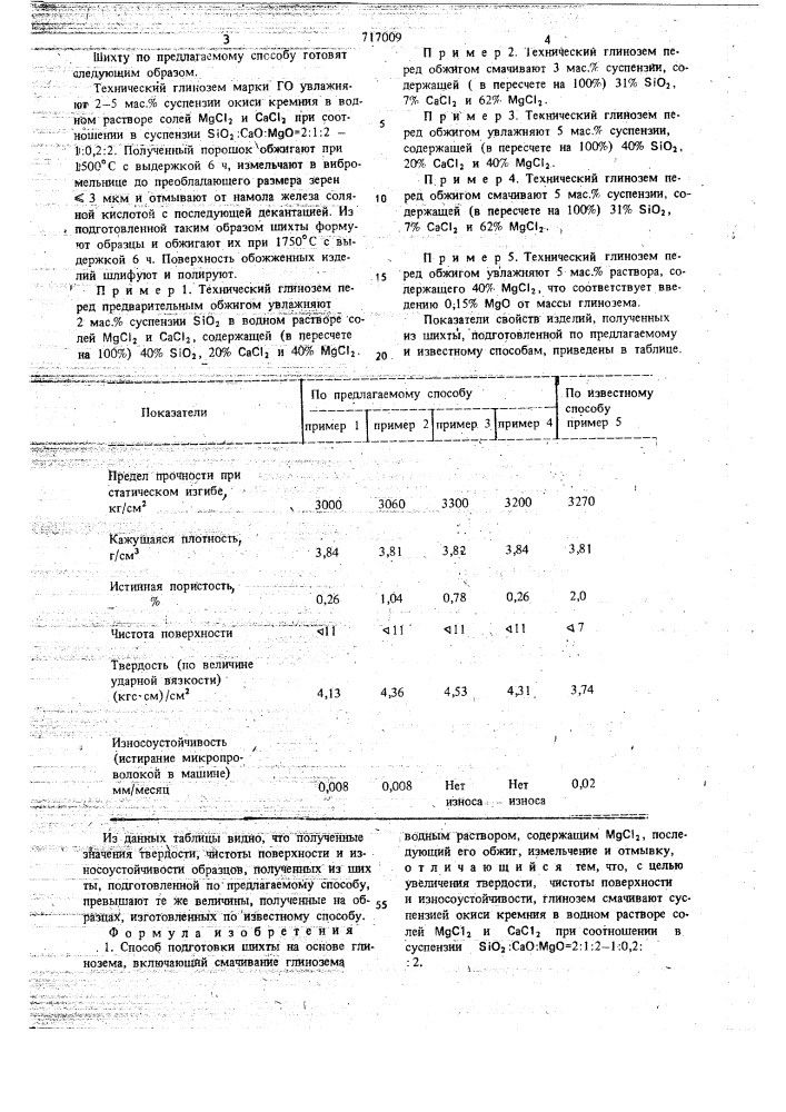 Способ подготовки шихты на основе глинозема (патент 717009)