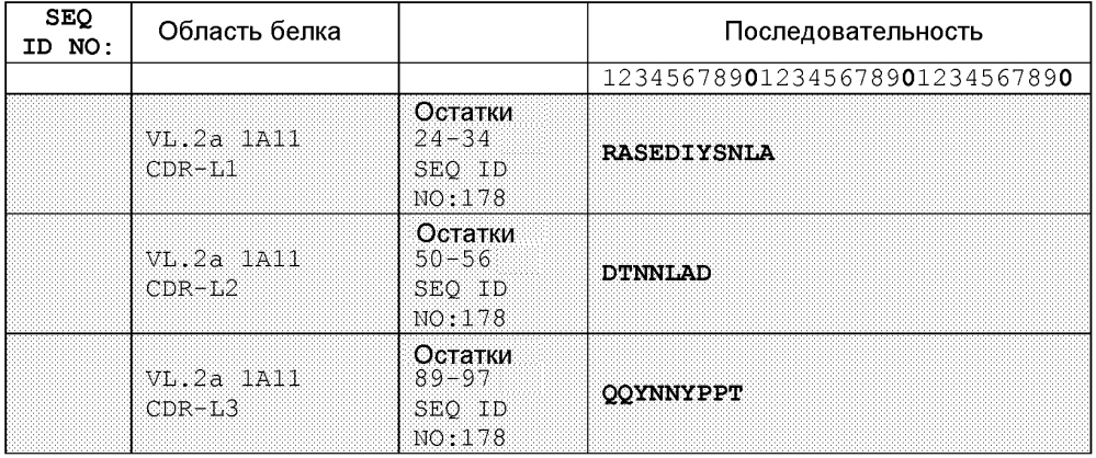 Терапевтические dll4-связывающие белки (патент 2605928)
