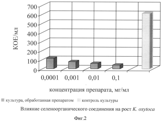 Трифторацетат 2,4,6-три-(п-метоксифенил)селенопирилия, проявляющий антимикробную активность (патент 2377240)