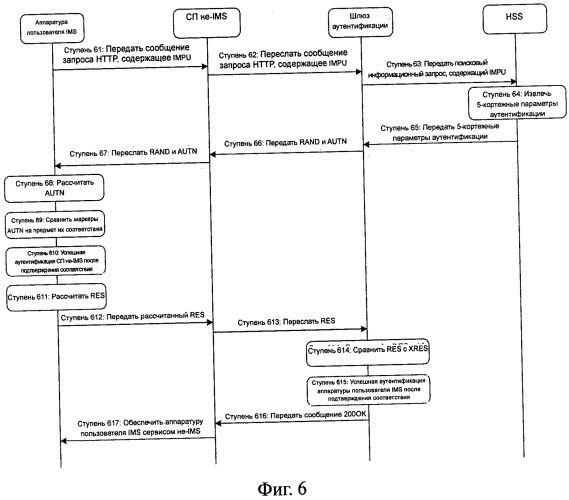 Система, способ и устройство аутентификации (патент 2541172)