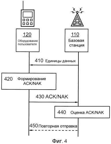 Способ и устройство в системе связи (патент 2473174)