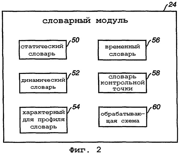 Способ и система создания контекста для сжатия сообщений (патент 2273091)