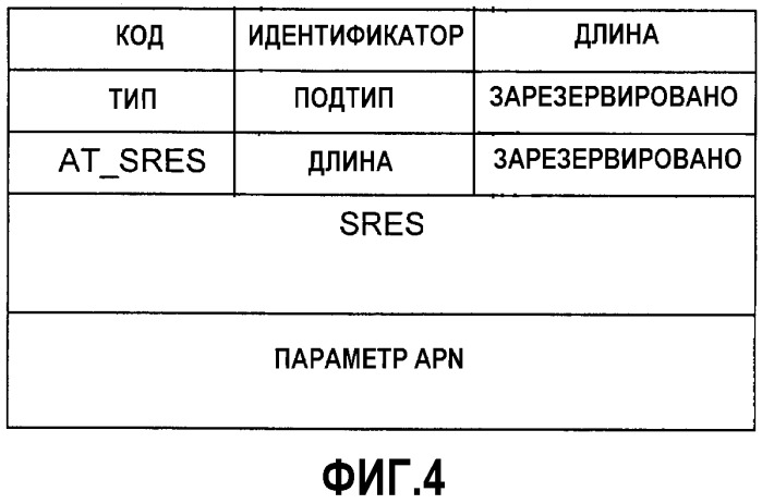 Способ и система, предназначенные для установления соединения через сеть доступа (патент 2304856)