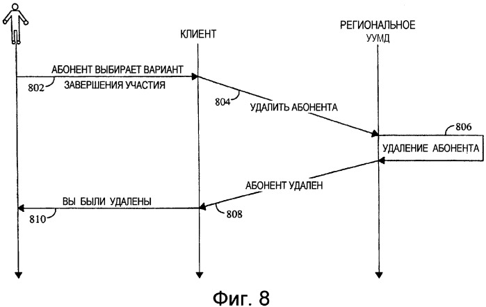 Устройство связи для присоединения абонента к групповому вызову в сети групповой связи (патент 2316150)