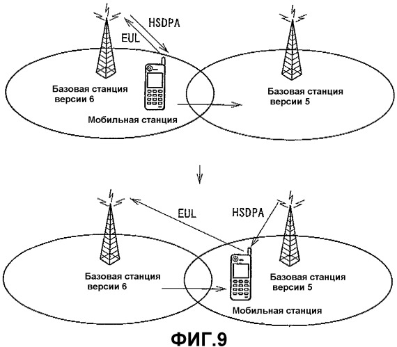 Система мобильной связи, мобильная станция и устройство управления (патент 2359430)