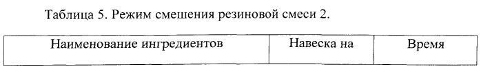 Композиционный материал для вибрационной и акустической защиты и способ его изготовления (патент 2572542)