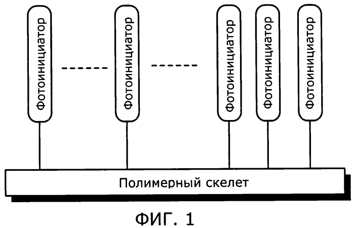 Гидрофильные гели, полученные из привитых фотоинициаторов (патент 2575348)