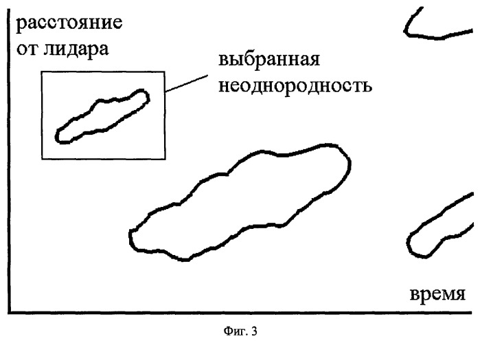 Лазерный дистанционный способ оценки мгновенной скорости и направления ветра (патент 2494422)