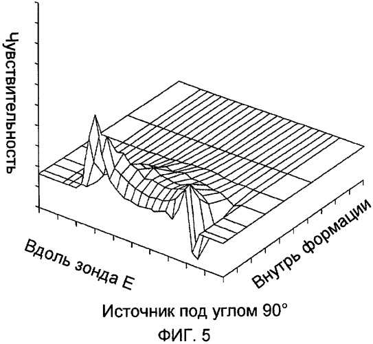 Информация о радиальной плотности с бетатронного зонда плотности (патент 2435177)