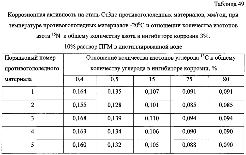 Способ получения твердого противогололедного материала на основе пищевой поваренной соли и кальцинированного хлорида кальция (варианты) (патент 2603168)