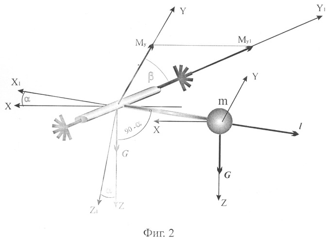 Наземный гравиметрический датчик истинных азимутов и углов отклонения его системы координат относительно вектора силы тяжести (патент 2260176)