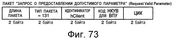 Устройство и способ интерфейса с высокой скоростью передачи данных (патент 2355121)