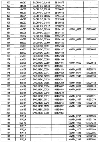 Композиции для иммунизации против staphylococcus aureus (патент 2508126)