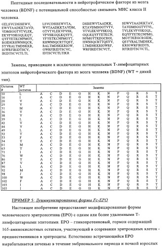 Искусственные белки с пониженной иммуногенностью (патент 2363707)