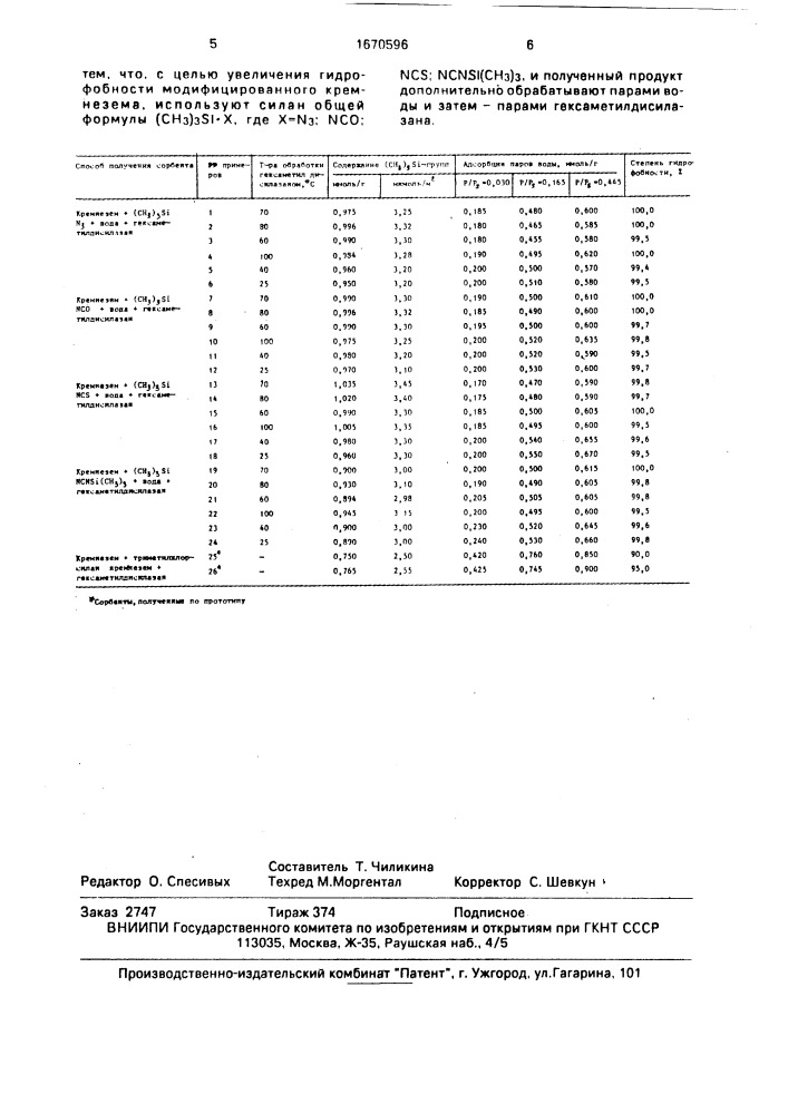 Способ модифицирования кремнезема (патент 1670596)